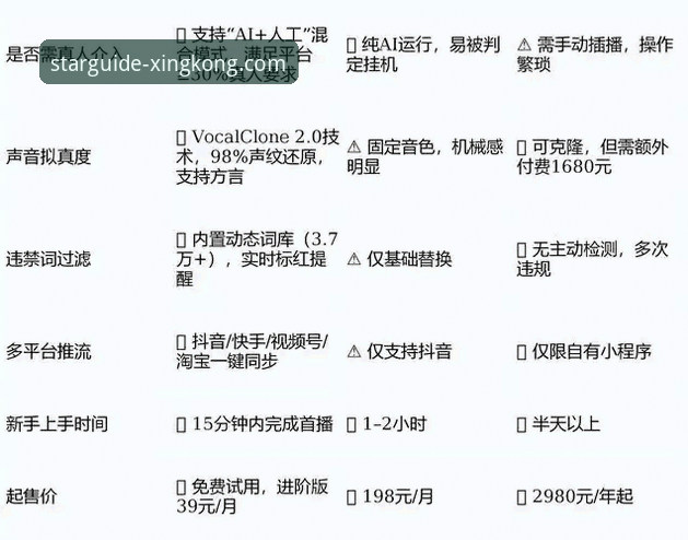 星空直播2026最新版本 vs. 旧版体验：好用吗？资深用户深度解析