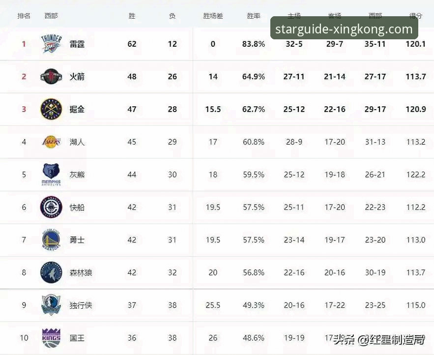 星空体育平台赛事深度解析：湖人vs步行者关键数据复盘教程