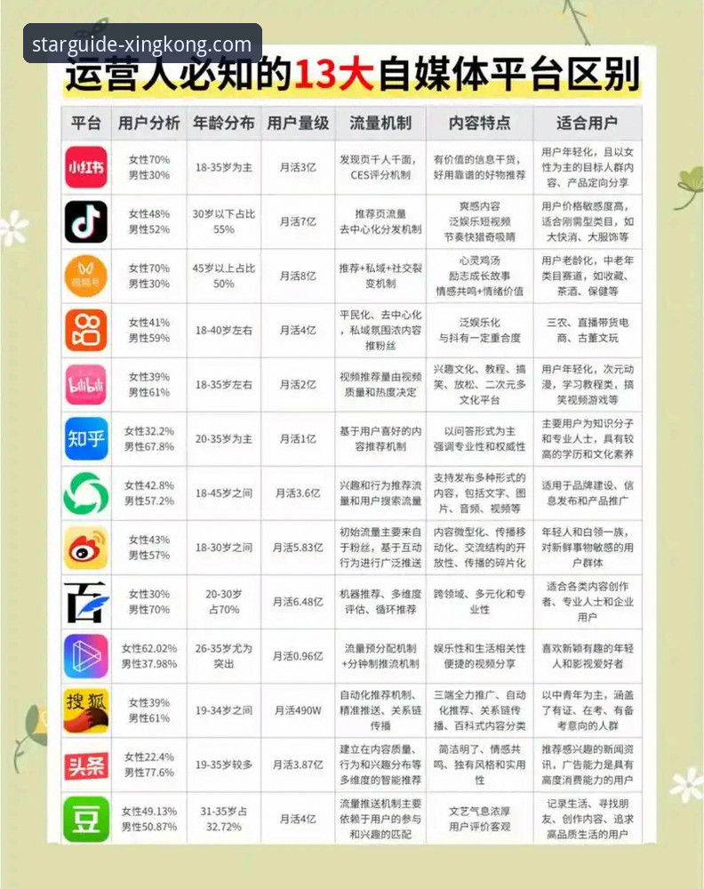 星空直播功能 vs 传统直播平台：资深用户带你全面对比分析